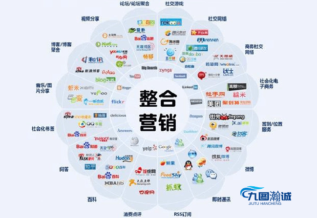营销人都该知道的15种互联网营销策划模式